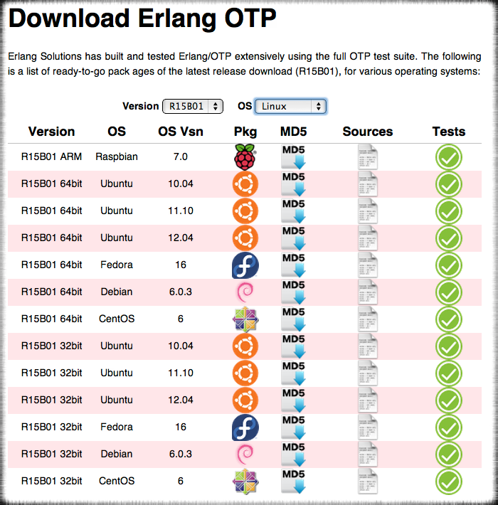 Binaries for Linux